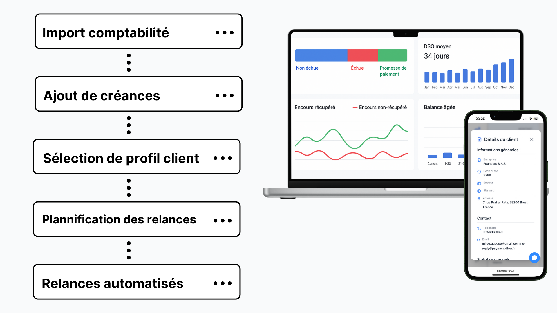 Aperçu outil Payment Flow